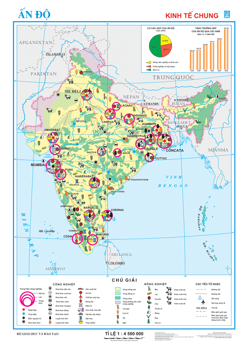 Bản đồ Ấn Độ - Kinh tế chung